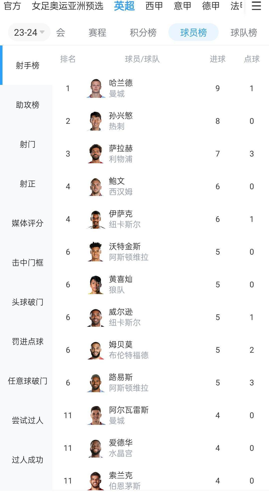 全场比赛结束，最终国际米兰0-0皇家社会。